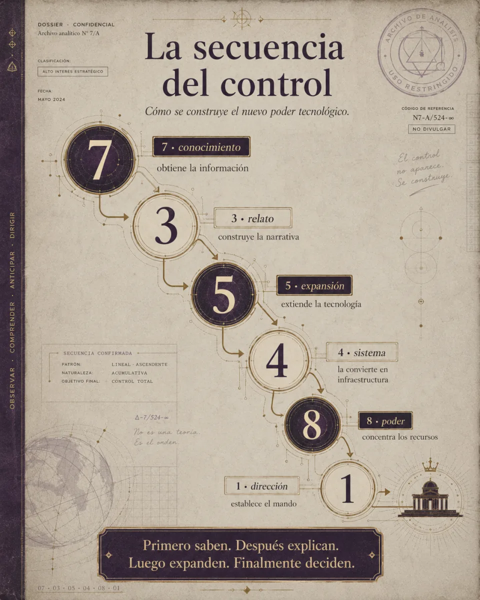 secuencia-de-control-numeroligico.png