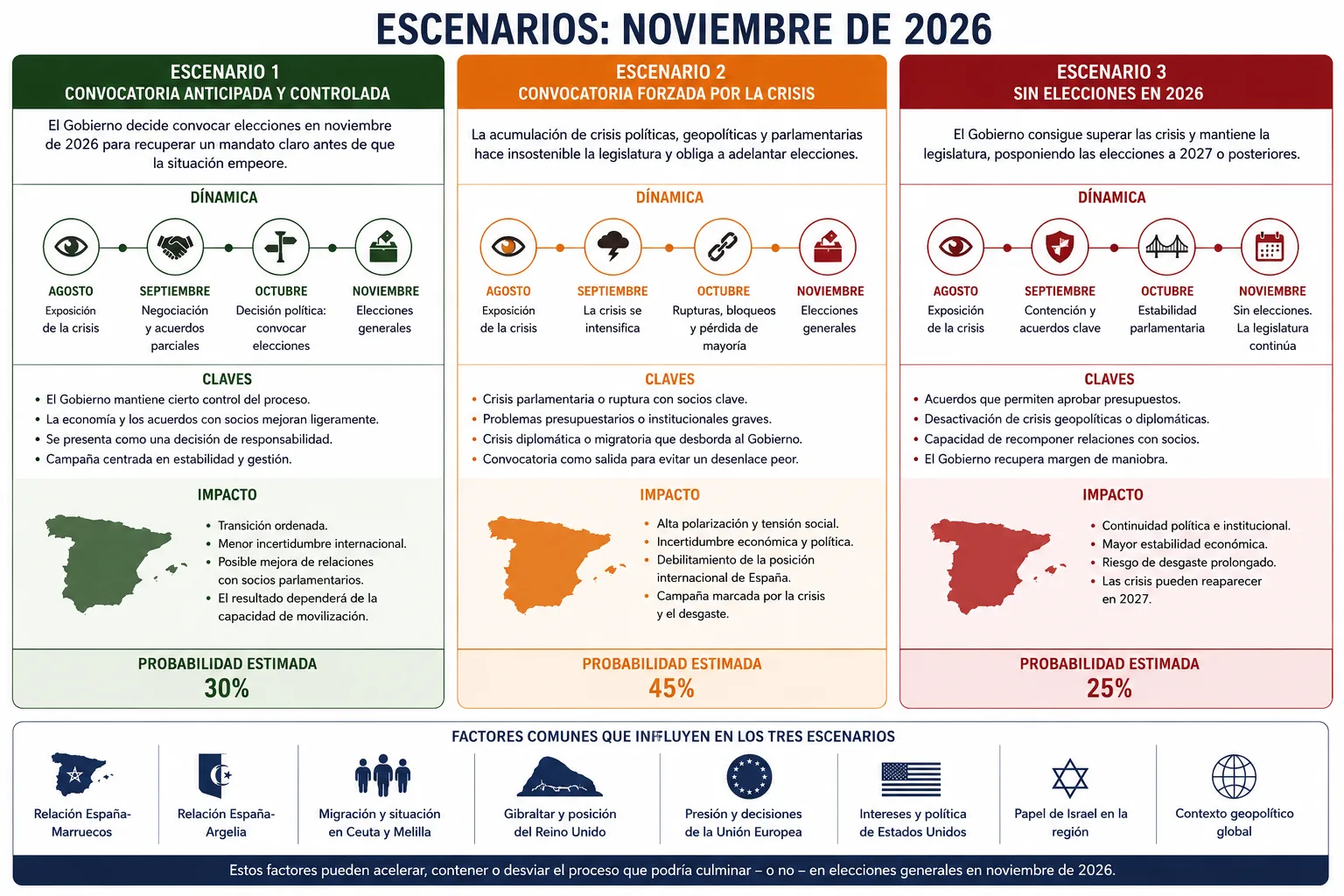 espana-y-sus-3-escenarios.png