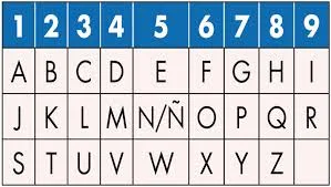 numeros explicación